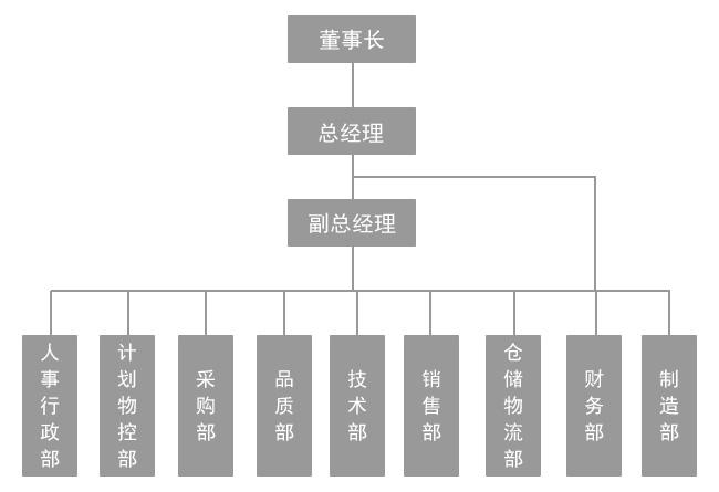 組織架構(gòu)圖.jpeg